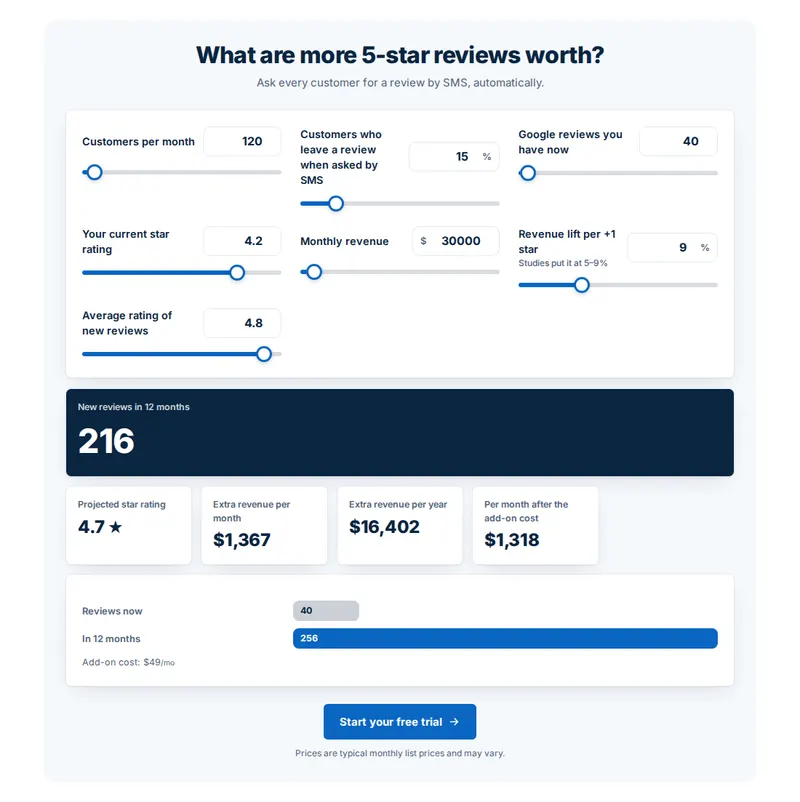 Reviews and reputation calculator in the dashboard layout