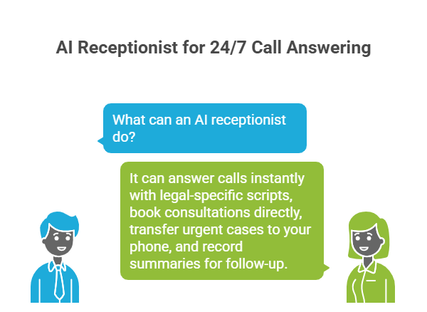 Discover the most effective law firm automations that help lawyers attract more clients, save time, and boost revenue through smart workflows and AI tools.